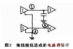 PCB地线