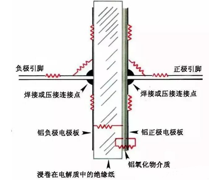 电解电容ESR参数