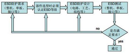 静电放电,ESD