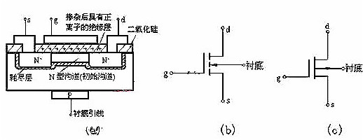 n沟道和p沟道图片