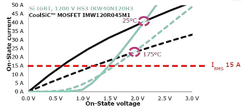 碳化硅MOSFET有哪些优势