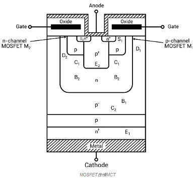 mos,晶闸管,mos管