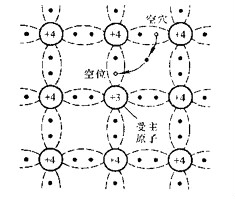 半导体,半导体如何区分