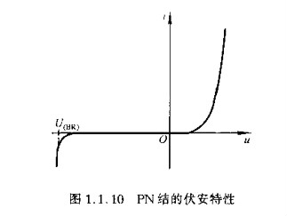 半导体,半导体如何区分