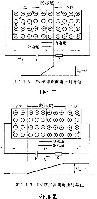 半导体,半导体如何区分