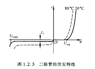 半导体,半导体如何区分