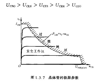 半导体,半导体如何区分