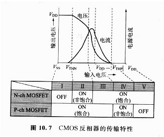 MOS管,晶体管,阈值电压