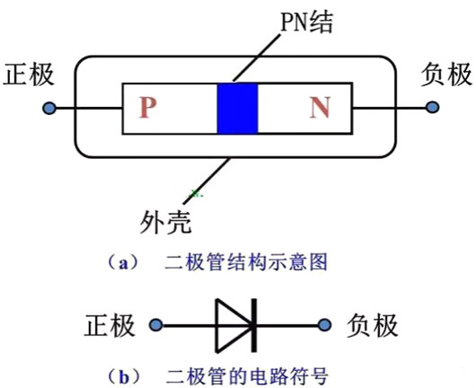 PN结,二极管