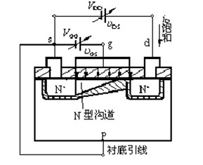 三极管,MOS管