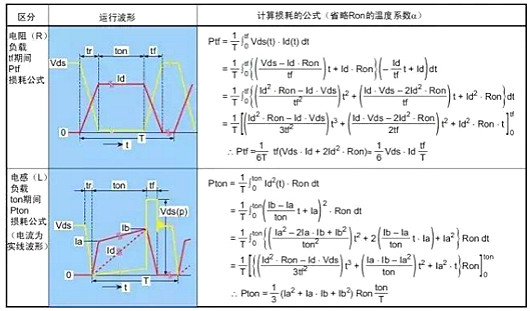 MOS管,MOS管损坏,MOS管发热