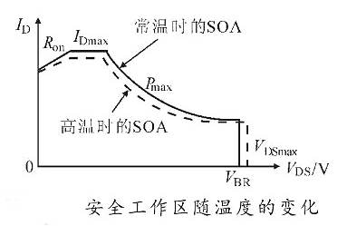 mos管炸机