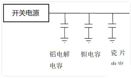 电源,去耦电容,电源设计