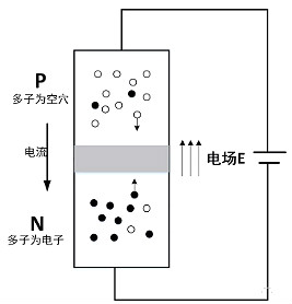 MOS管,三极管,IGBT