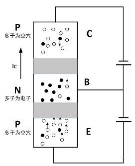 MOS管,三极管,IGBT