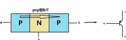 MOS管,三极管,IGBT