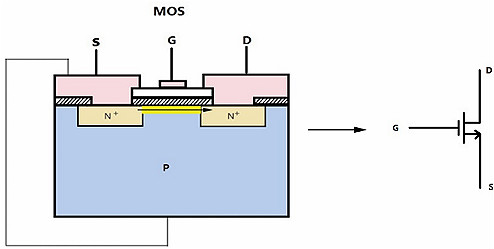 MOS管,三极管,IGBT