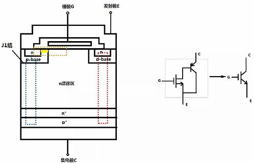 MOS管,三极管,IGBT