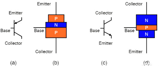 双极结型晶体管,场效应晶体管,PN结