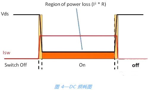 开关电源,MOSFET