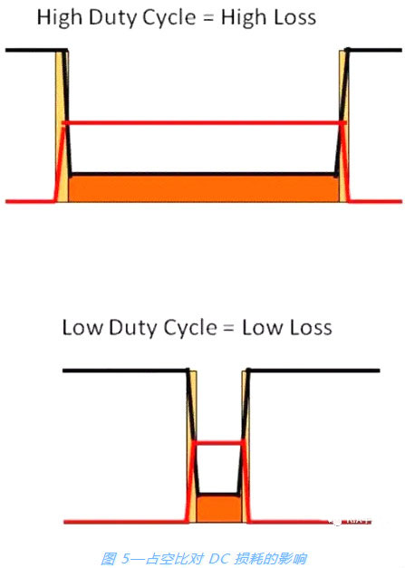 开关电源,MOSFET