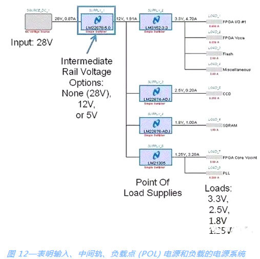 开关电源,MOSFET