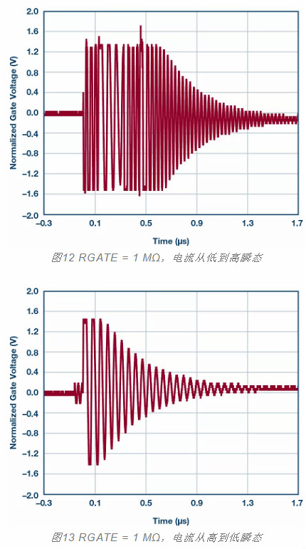 MOSFET,栅极,电阻