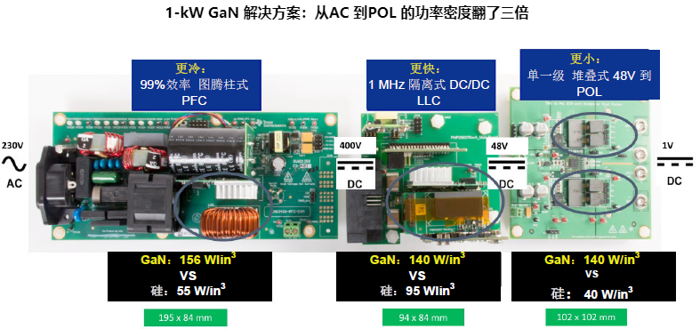 GaN 将能源效率推升至新高度