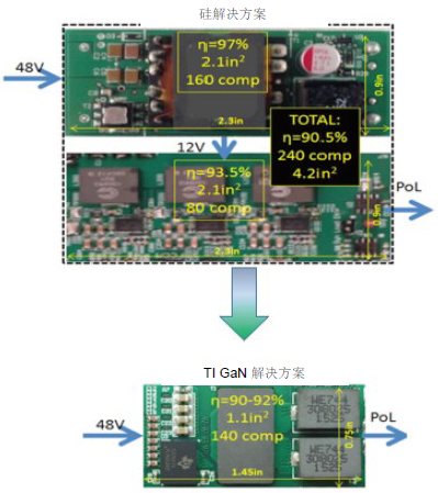 GaN 将能源效率推升至新高度