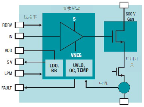 GaN 将能源效率推升至新高度