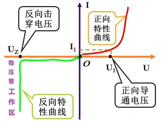 稳压二极管