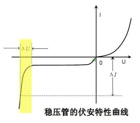 稳压二极管