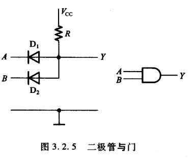 二极管门电路