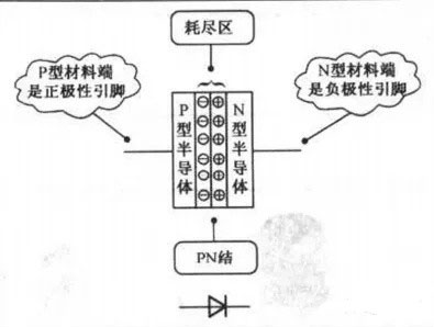 元器件