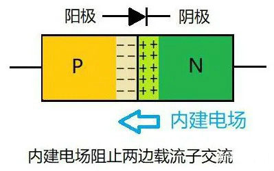 二极管为什么单向导电