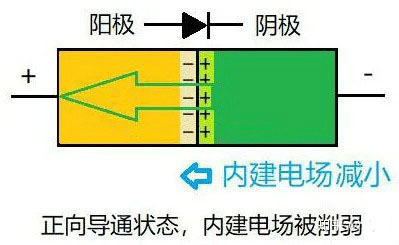 二极管为什么单向导电