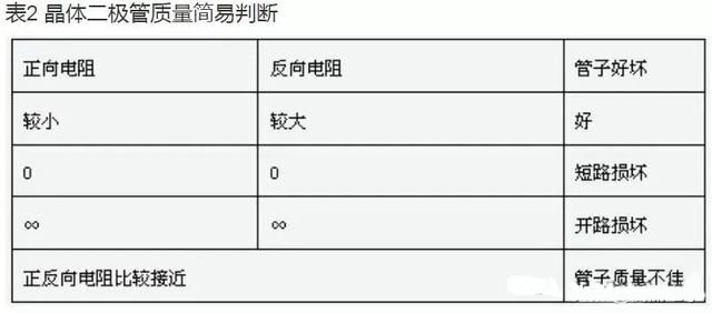 晶体二极管