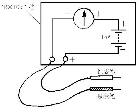 发光二极管检测