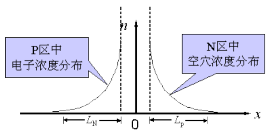 二极管的反向恢复