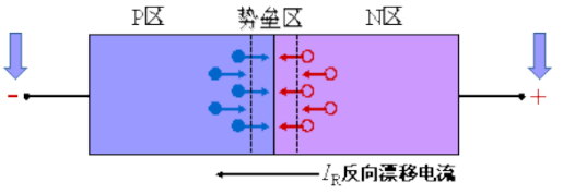 二极管的反向恢复