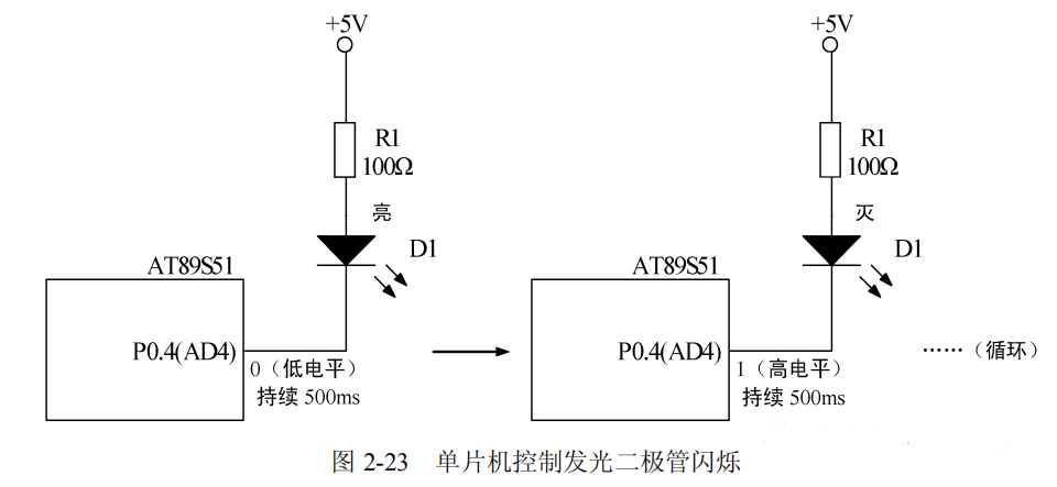 发光二极管