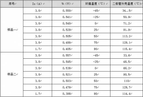 二极管的参数