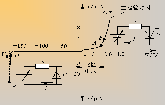 二极管知识