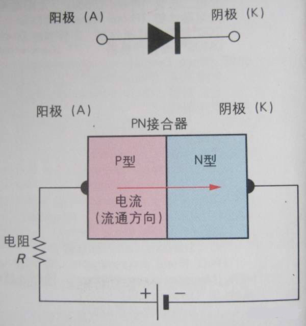 二极管和晶闸管