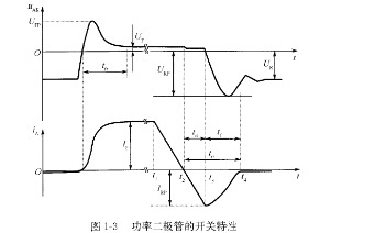 功率二极管的特性