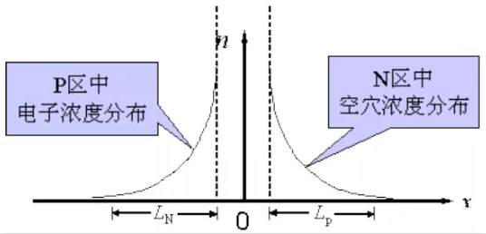 整流二极管