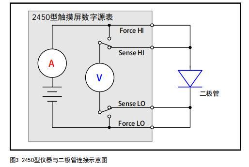 二极管