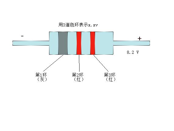 色环稳压二极管