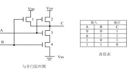 CMOS逻辑门电路