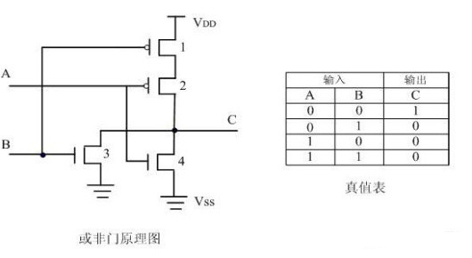 CMOS逻辑门电路